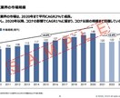 中華圏(中国/香港/台湾)市場の調査分析します 業界分析/新規事業/海外輸出入/事例収集なんでも承ります! イメージ4