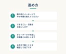 SlackやLINEへの通知と報告を自動化します 更新されたら知らせるを仕組みに。止まったら気づける イメージ3