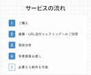 集客につながるバナー・LPをプロ視点で添削します クリック率UP！丁寧にわかりやすくデザイン改善提案します イメージ6