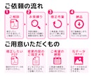 PDFの文字や画像をきれいに修正します 日付・価格・住所・画像差し替えなどに対応 イメージ2
