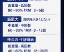 初心者向け！自宅筋トレ完全ガイドを提供いたします 正しいフォームや負荷で科学的根拠に基づいた指導を行います。 イメージ6