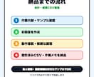 会計ソフト用CSVを取り込みやすく整えます 会計入力前のCSV整理を対応します イメージ3