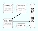 3Dデータ作成/3Dモデリングします 安心・丁寧な対応で高品質な3Dデータを！3Dプリントも可能！ イメージ2
