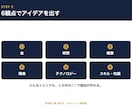 英検準1級英作文の"型と解答"30テーマを渡します "理由が思いつかない"を終わらせる。テンプレ×6観点×文法 イメージ6