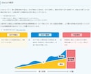 家計や将来のお金の悩みをまるごと解決します 【FP相談】家計見直し・資産運用・老後対策を一括サポート イメージ3