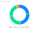 4月30日迄20％割引｜日本国内からアクセスします キーワード5つ＆日本国内からトラフィックを増加 イメージ3