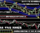 初めての外為に適してます 初めての外為投資に興味ある方 専用です イメージ1