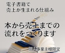 Kindle本で売上が生まれる仕組を作ります 本を営業担当に育てる仕組み設計 イメージ2