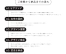 セミオーダーでオリジナルでも費用を抑えて作ります モニター限定価格です。残り3名！ イメージ2