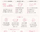 ECサイトの商品登録・更新を代行します EC運営を丁寧にサポートします。 イメージ2