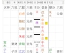 人生の決断に迷っている方にアドバイスを行います 短時間でハッキリした結果が出やすい占術です。 イメージ4