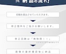 顧客のカートを動かすAmazon商品画像作成します 【現役Amazonセラー在籍】まるなげで迅速×刺さるデザイン イメージ7