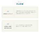 思いが伝わる、柔らかいタッチのロゴ制作します ココナラ初心者の方もしっかりサポートします イメージ7
