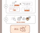 ふわりからしっとりまで手書き風の風景を描きます 【8,9月】一時的に値上げ中です！10月に戻します！ イメージ8