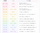プロがお世辞抜き精密顔採点します 【顔採点のみ】日本最大級のオンライン顔診断【顔評価】 イメージ3