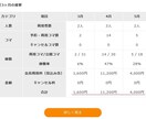 カーシェアを使いこなして車の維持費を節約します 週末ドライバー必見。マイカーからカーシェア移行を伝授します イメージ5