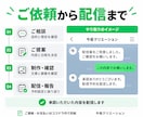 LINE公式アカウントの運用を代行します 配信4回・文章と画像の制作から予約設定まで イメージ4