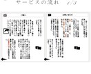 結果にコミットしたバナー作成します コピーも書きます！キャッチコピーリライト対応。 イメージ2