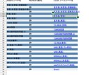 21卒就活生にウェブテスト解答集公開します 21卒就活生に対して、ウェブテストの解答集を公開致します。 イメージ3