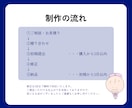 看護師が伝わる医療図解・医療イラストを制作します 専門的な医療情報を、患者さんにも伝わるやさしい図解に イメージ4