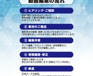 会社紹介／サービス紹介動画を編集します 「会社の魅力、きちんと伝わっていますか？」 イメージ2