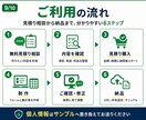 申込フォームと自動集計を作ります 受付内容を一覧化して転記や確認を減らします イメージ9