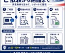 米国特許の簡易FTO調査します 主要な関連特許を抽出しリスクを整理 イメージ2