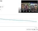 YouTube「視聴時間重視」の再生回数UPします 再生回数だけでなく視聴維持時間を重視した再生回数UPサービス イメージ3