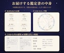 本格ホロスコープで生まれた瞬間の星を読み解きます 母子手帳の出生時刻で読む、あなただけの鑑定書PDF イメージ2