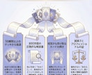 個人鑑定（おみくじタロット）します ミスタロットが今あなた様に必要なメッセージをお届けします イメージ3