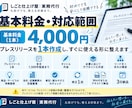 プレスリリース原稿をゼロから作成します 箇条書きやメモから、配信しやすい原稿に整えます イメージ3