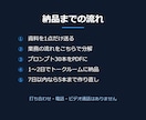 業務専用のAIプロンプト30本を作ります 面談・通話なし。実ファイルから30本、PDFで1〜2日納品 イメージ3