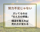 通知が鳴らないココナラ商品、売れる流れに整えます AI×プロが売れない理由を分析、読まれる順番にページを再設計 イメージ3