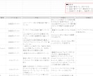 KiCad使用！回路作成・基板作成方法を教えます 自作キーボード、電子工作回路をプリント基板発注しませんか？ イメージ5