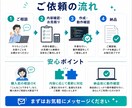 Excel作業をPythonで効率化します 集計・転記・結合・抽出など面倒なExcel作業を自動化します イメージ3