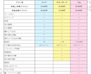 高品質&高可動Live2Dモデルを制作致します 全部込みなので0からスタートできます！ イメージ2