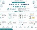 医療機関向け｜見やすく伝わる院内掲示物を制作します 【先着5名様 4,000円】Canva納品◎ 整形外科勤務！ イメージ2