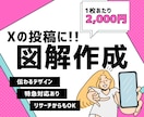 X図解作成⭐︎伝わる投稿を作ります 文章だけでは伝わりにくい内容を”図解で分かりやすく！” イメージ1