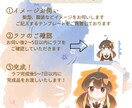 ゆるかわデフォルメキャラを描きます ふんわりデフォルメキャラをお描きします！ イメージ2