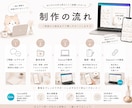 Canva編集可能な投稿制作します 20代向けの共感投稿を丁寧に制作します✨ イメージ4