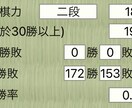 アマ三段が将棋が強くなるための対戦相手をします 将棋が強くなりたいけど、なかなか強くなれない方へ イメージ2