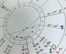 太陽星座、月星座でまず自分のことを知ります 自分の人生ワクワクするときのツボを知りたい人 イメージ1