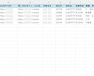 欲しい企業だけ営業リスト化します 【2円～/件】業種・地域・件数指定！オーダーメイドリスト作成 イメージ4