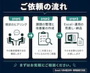勤怠集計の手作業を減らします 毎月の集計・確認・修正をまとめて解決 イメージ4