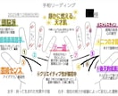 イラスト鑑定シート付き！手相占います ❣️イラスト手相鑑定シート/詳細鑑定/手相占い イメージ1