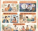 現役大学生が楽しく雑談します 友達感覚で気軽にお話ししませんか？ イメージ2