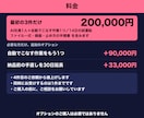 AI社員の1人目を、あなたの会社に構築します AI社員チームで会社を回す本人が、作業を1つ任せる形に イメージ2