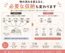 収納と暮らしの動線を見直して使いやすく整えます 家事・収納・家族の動きを整理して、無理なく回る暮らしを イメージ3