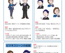 Web記事・説明ページ向け人物イラストを制作します 分かりやすく親しみやすい人物表現が得意です イメージ1