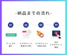 UTAGEの導入・運用・使い方をレクチャーします LINE・ファネル・会員サイト・ウェビナーなど全て対応可能 イメージ5